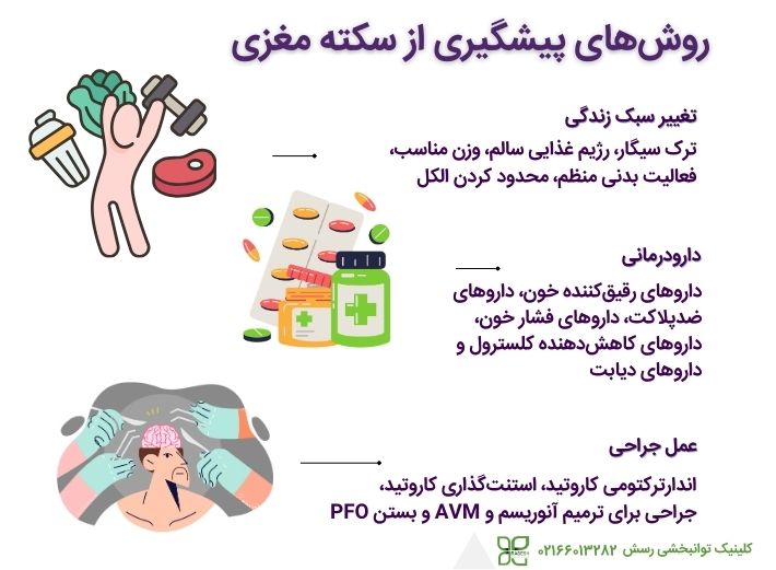 پیشگیری از سکته مغزی