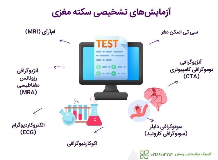 روش های تشخیص سکته مغزی