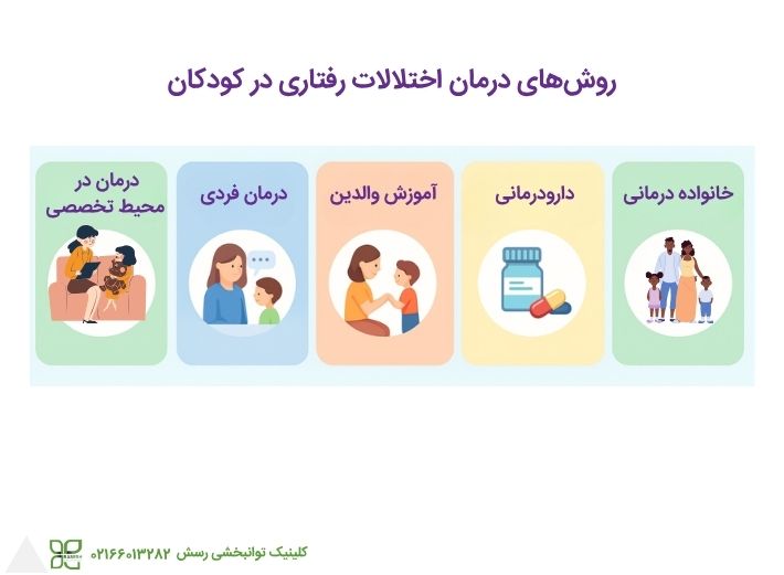 روشهای درمان اختلالات رفتاری در کودکان