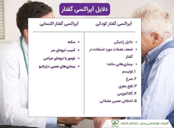 دلایل مختلف آپراکسی گفتار