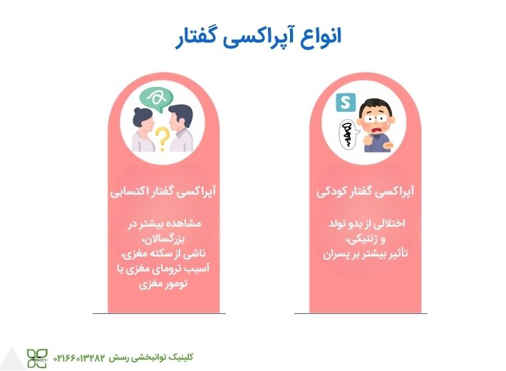 آپراکسی گفتار و انواع آن