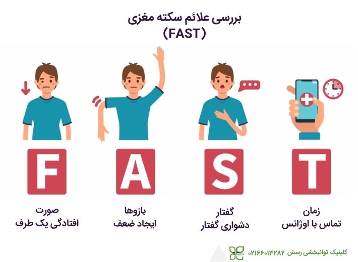 بررسی علائم سکته مغزی