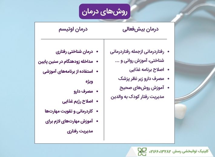 روش‌های درمان اوتیسم و بیش فعالی