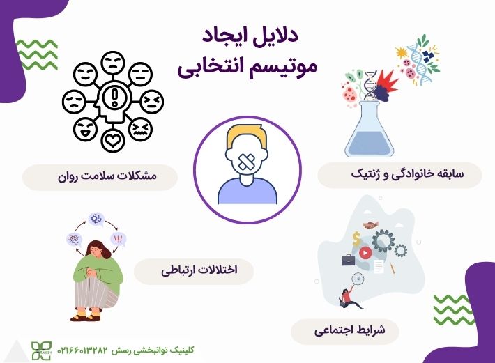 چه عواملی باعث ایجاد لالی انتخابی میشوند؟