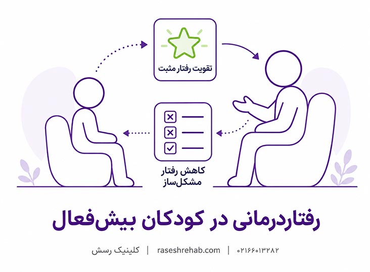 مفهوم رفتاردرمانی بیش فعالی
