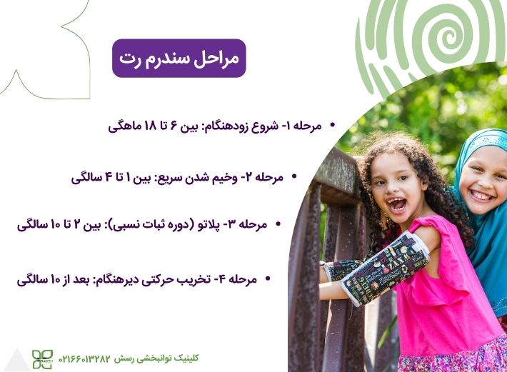 مراحل سندرم رت