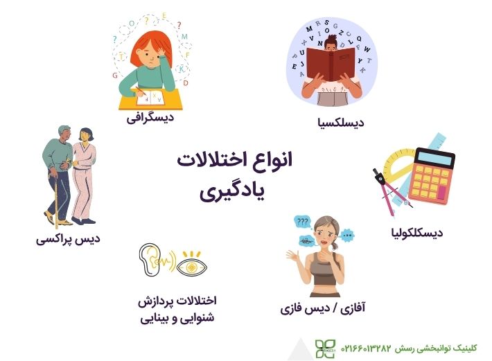 انواع اختلالات یادگیری