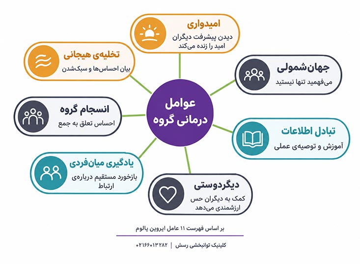 عوامل درمانی ایروین یالوم در گروه درمانی