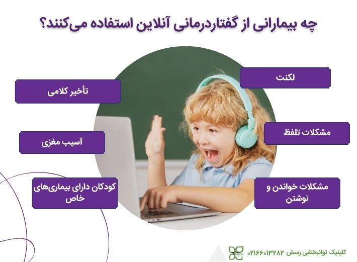 گفتاردرمانی آنلاین برای چه بیماری‌هایی استفاده می‌شود؟
