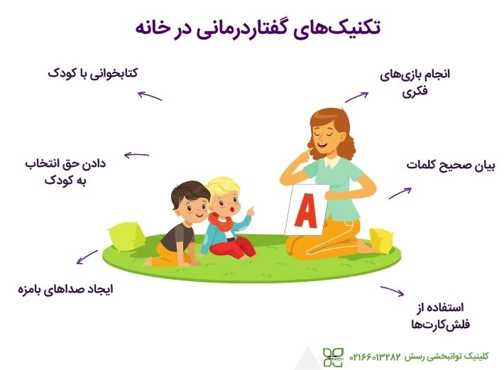 تکنیک های گفتاردرمانی در منزل