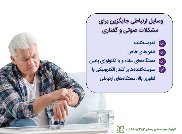 تجهیزات کمک به گفتار