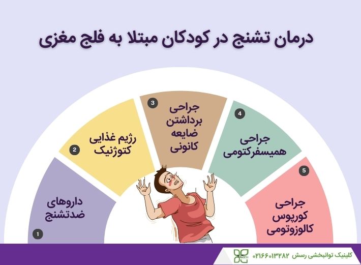 درمان تشنج