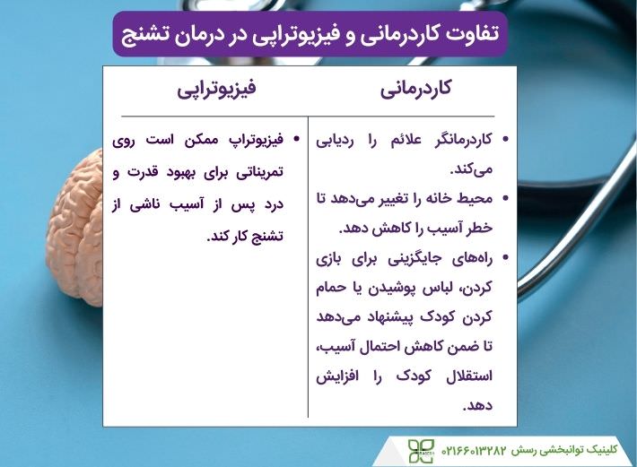 تفاوت کاردرمانی و فیزیوتراپی در درمان تشنج