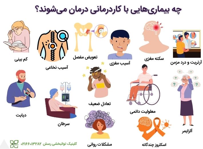 کاردرمانی برای درمان بیماریهای مختلفی استفاده می شود.