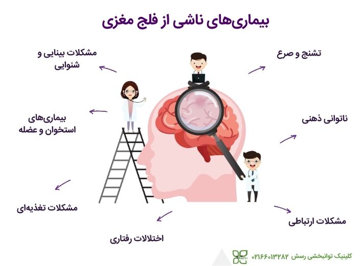 بیماریهای همزمان با فلج مغزی