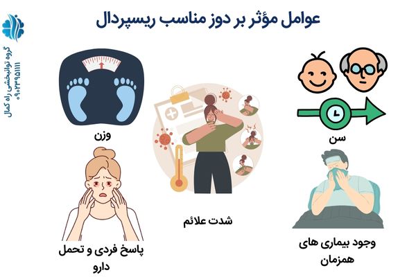 عوامل موثر بر تعیین دوز رسپریدال