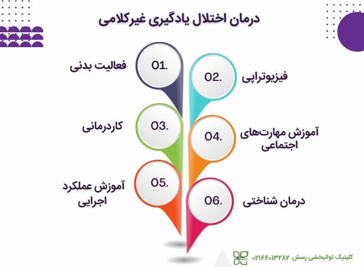 درمان اختلال غیر کلامی