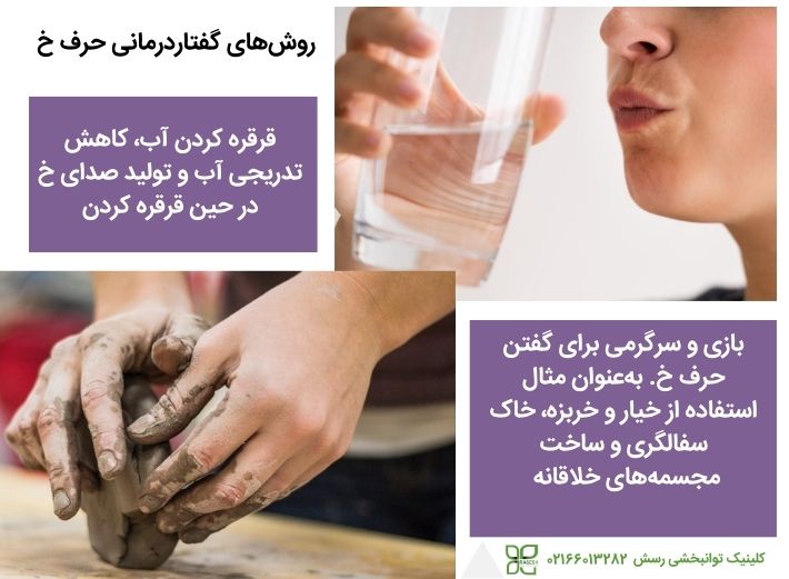 روش های گفتاردرمانی حرف خ