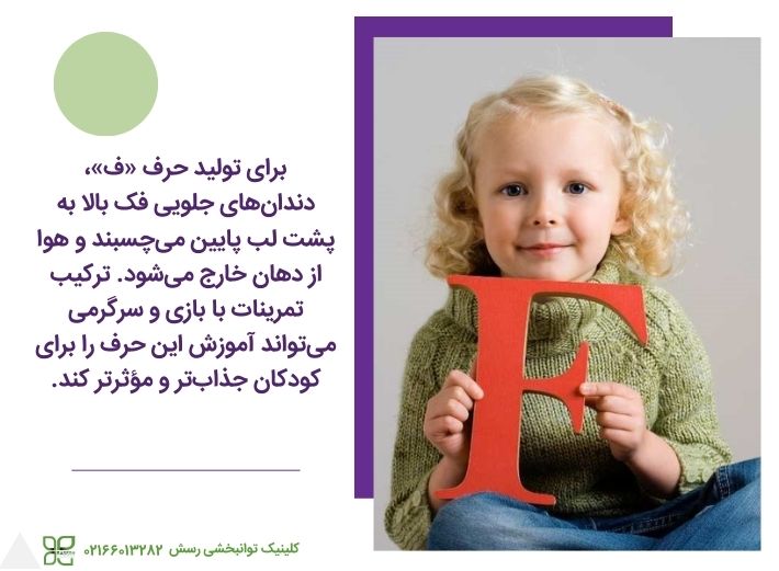گفتاردرمانی حرف پ