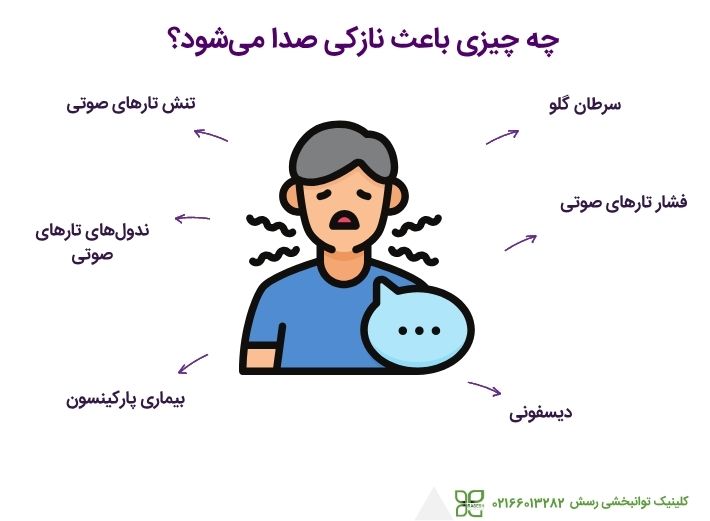 بیماریهایی که باعث نازکی صدا می شوند