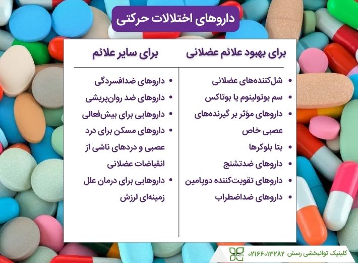 داروهای مورد استفاده