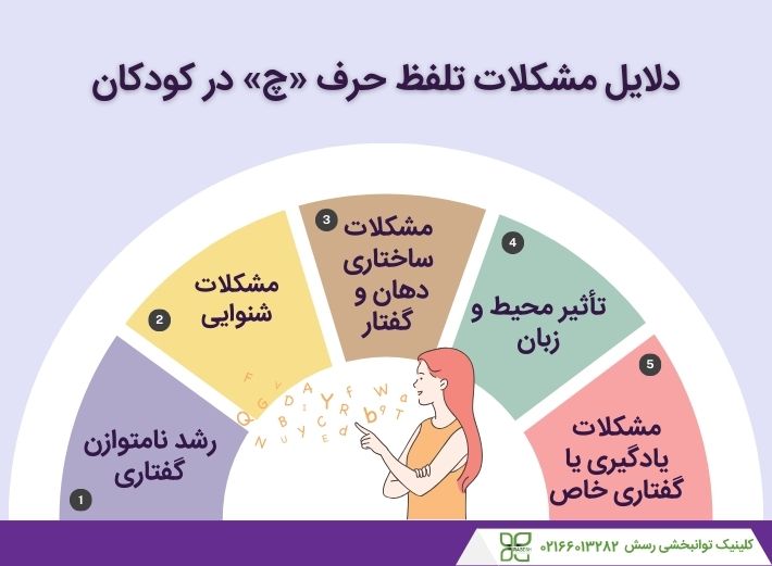 علت عدم تلفظ صحیح حرف چ
