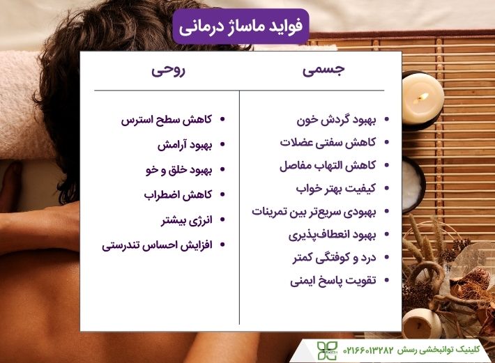 مزایای ماساژدرمانی