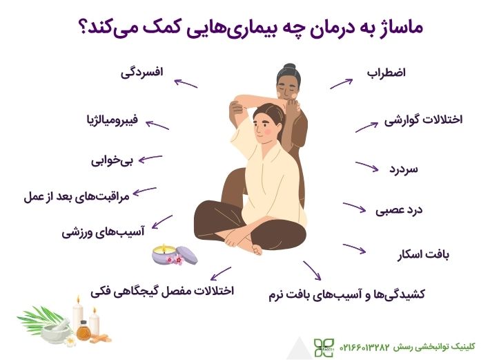 ماسازدرمانی برای کدام بیماریها مفید است