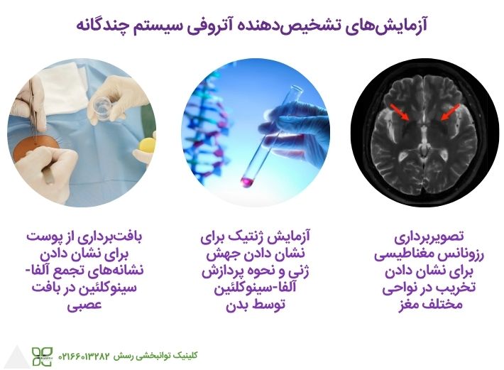 روش های تشخیص MSA