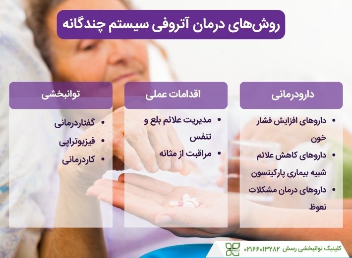 روش های درمان MSA