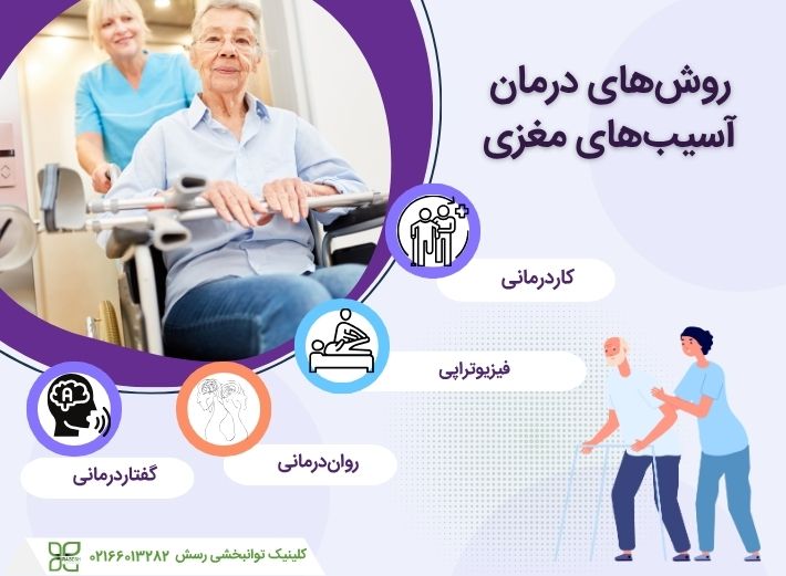 درمان آسیب مغزی