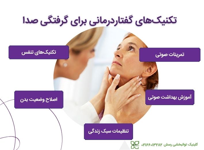تکنیک های گفتاردرمانی کمک کننده