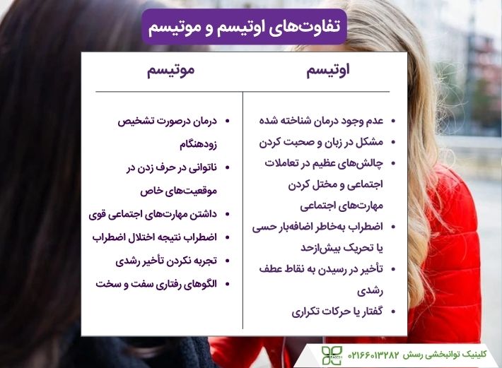 مقایسه اوتیسم و لالی انتخابی