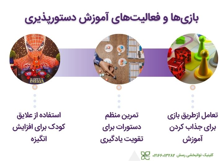 تاثیر بازی بر آموزش