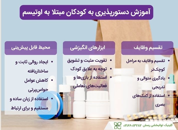 آموزش دستورپذیری