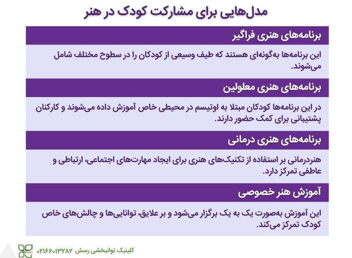 روش های مختلف مشارکت کودک در نقاشی