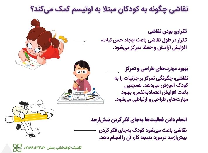تاثیرات نقاشی بر کودک اوتیسم