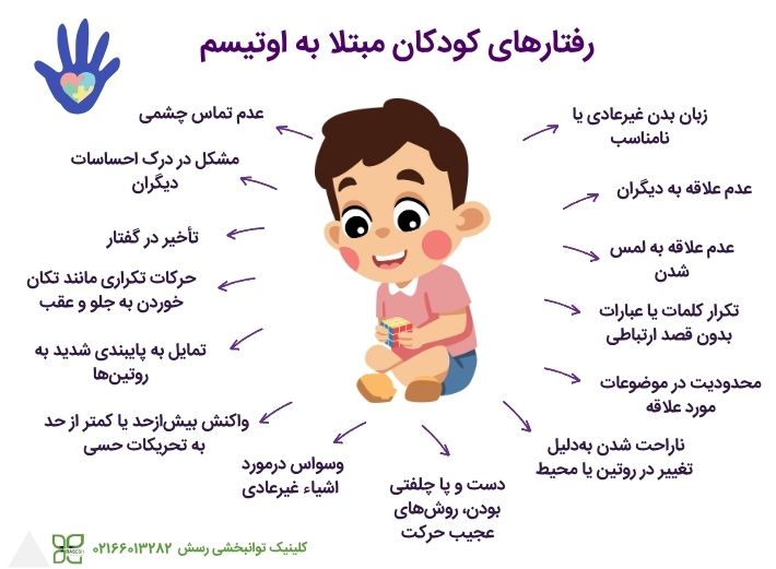 ویژگی های رفتاری در افراد اوتیستیک