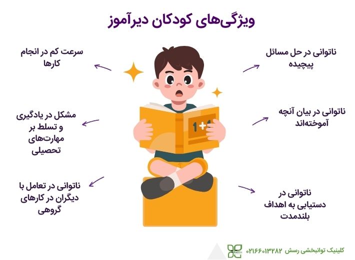 علائم دانش آموزان دیرآموز
