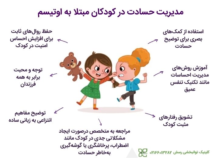 مدیریت حسادت در اوتیسم