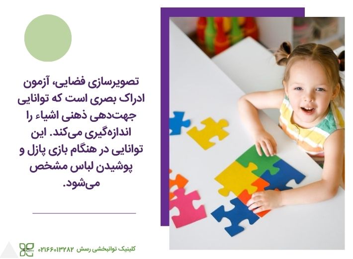 بررسی تصویرسازی فضایی