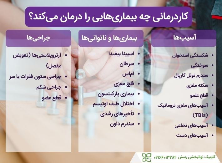 بیماریهایی که نیاز به کاردرمانی دارند 