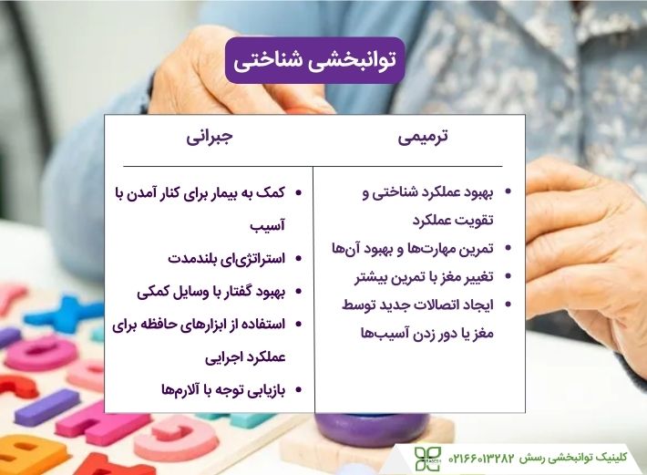 توانبخشی شناختی