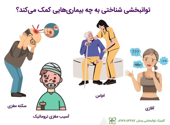 CRT برای آفازی، TBI، ام اس و فلج مغزی مفید است