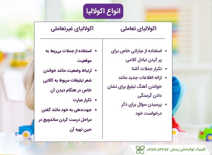 انواع اکولالیا