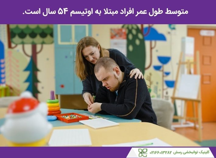 متوسط طول عمر افراد مبتلا به اوتیسم 54 سال است.