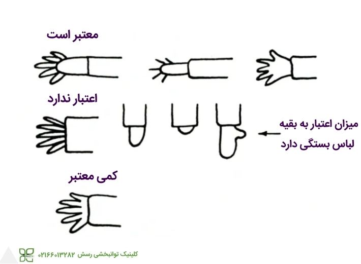 آزمون آدمک گودیناف
