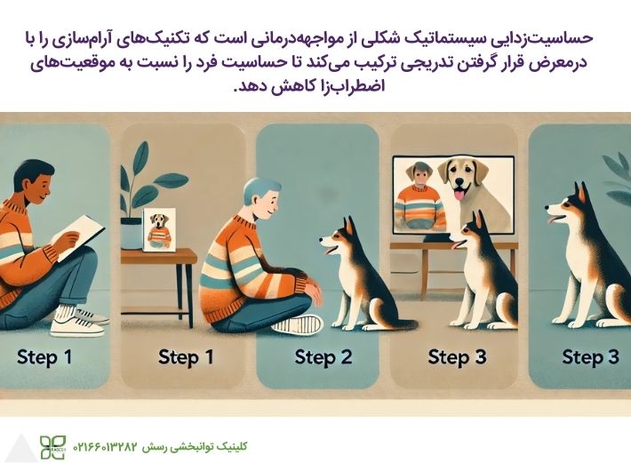 حساسیتزدایی سیستماتیک