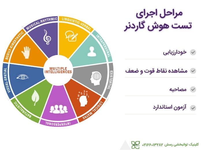 مراحل انجام تست هوش گاردنر