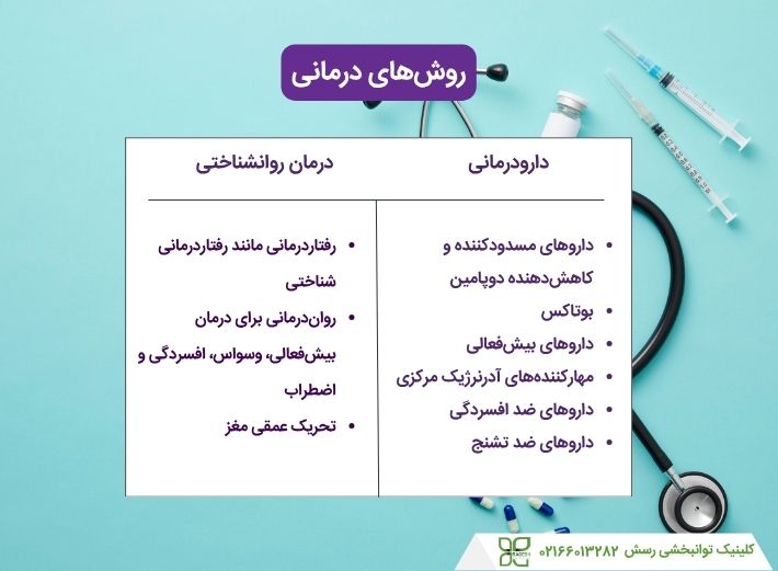 روش‌های درمان اختلال سندرم تورت